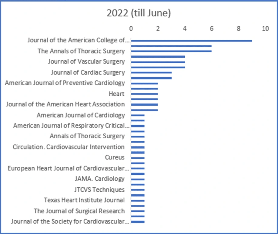 gme-plano-research-2022.gif