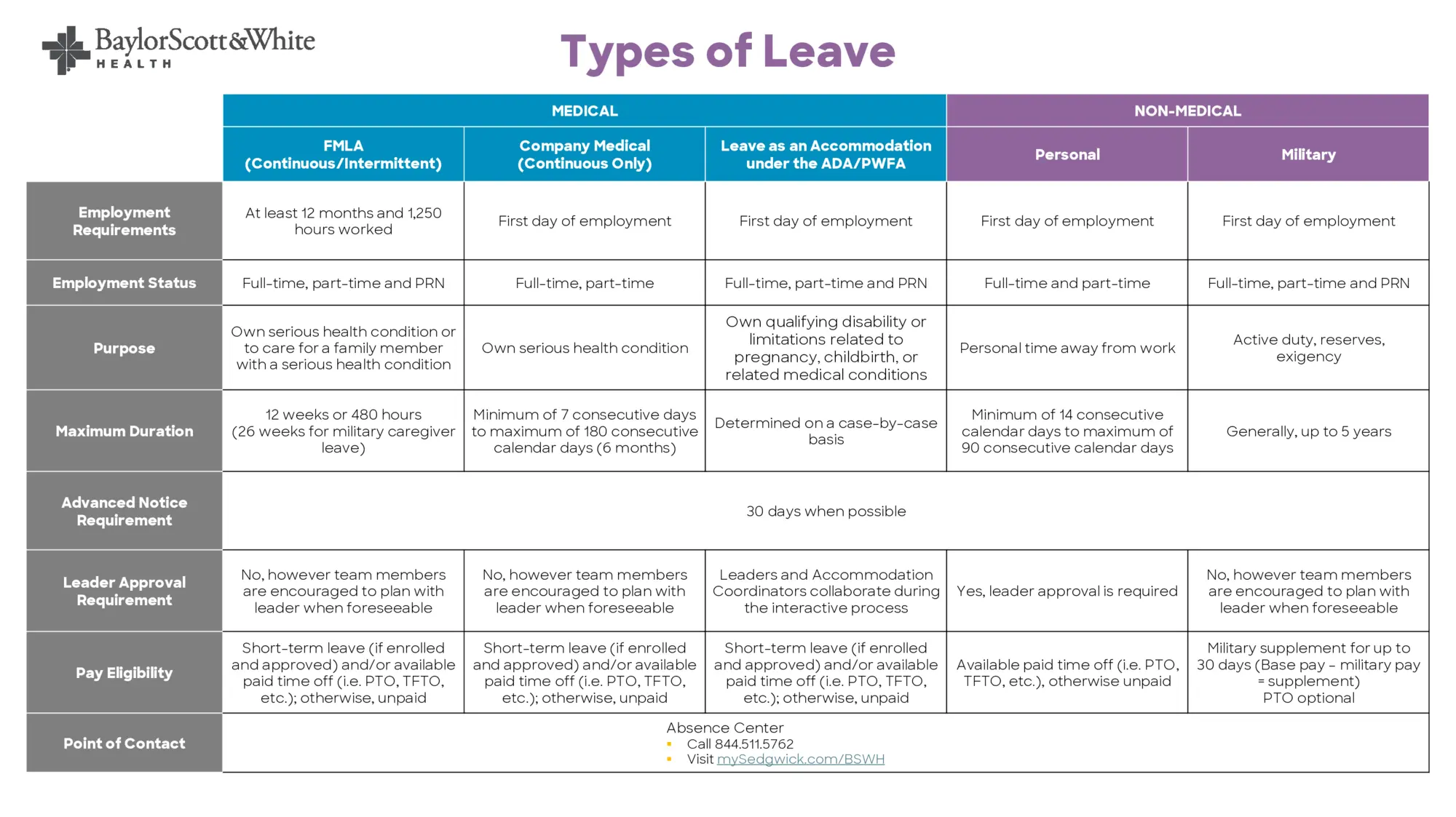 Types of Leave.pdf