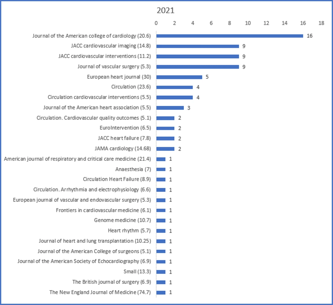 gme-plano-research-2021.gif