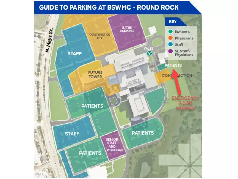 Guide to parking